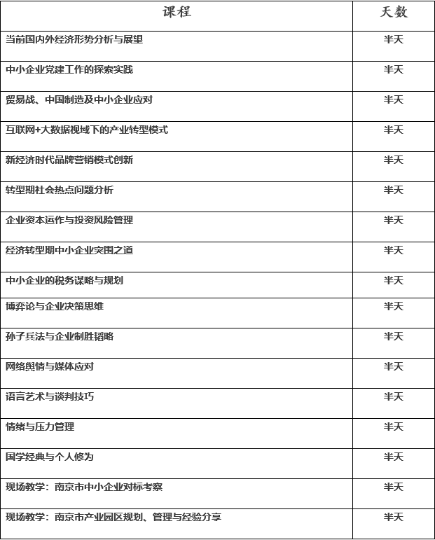 中小企业转型与创新培训班