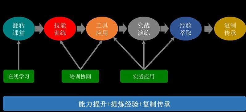 iSMART高新技术行业专题培训—大客户营销及服务整体解决方案
