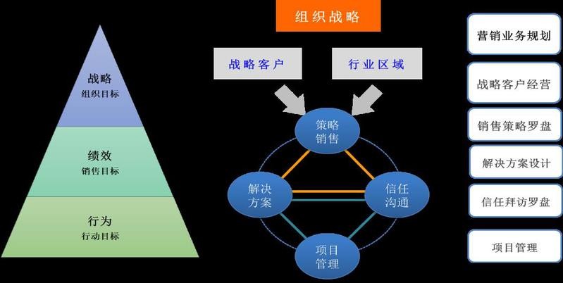 iSMART高新技术行业专题培训